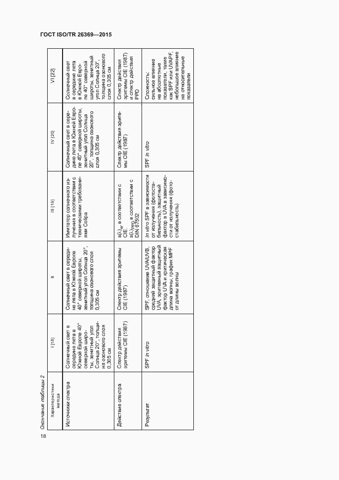 Страница 22 ГОСТ ISO/TR 26369-2015