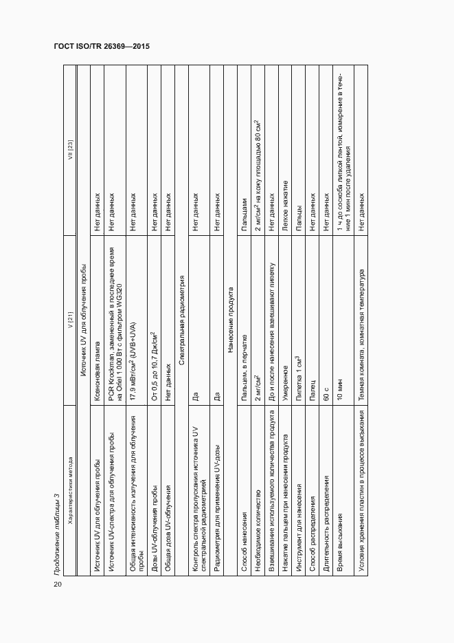 Страница 24 ГОСТ ISO/TR 26369-2015