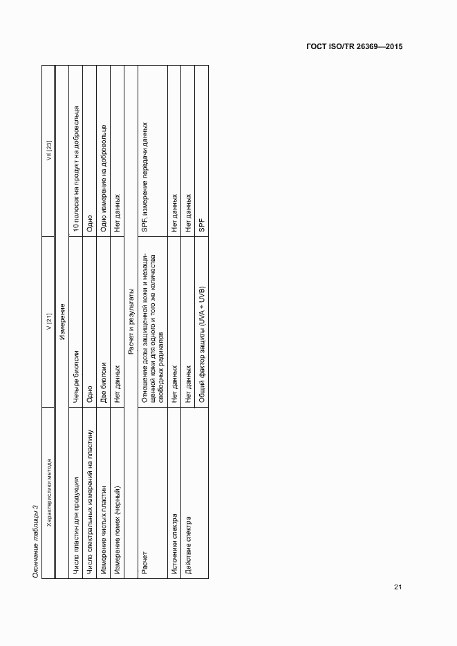 Страница 25 ГОСТ ISO/TR 26369-2015