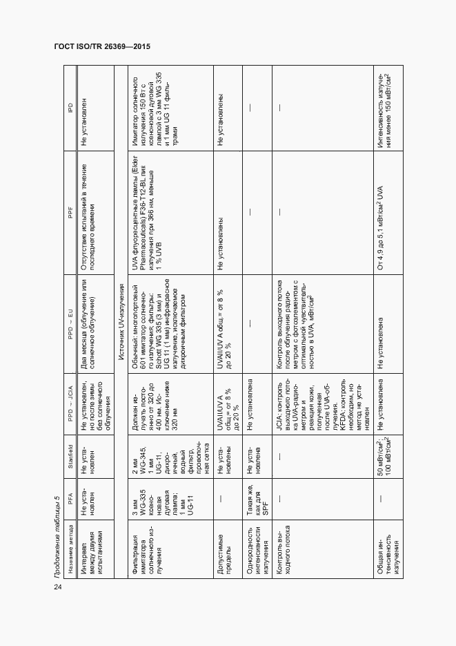 Страница 28 ГОСТ ISO/TR 26369-2015