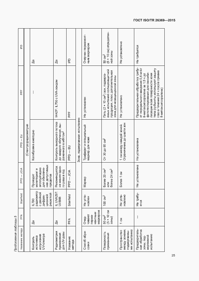 Страница 29 ГОСТ ISO/TR 26369-2015