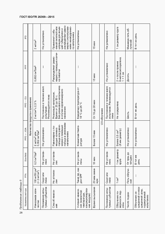 Страница 30 ГОСТ ISO/TR 26369-2015