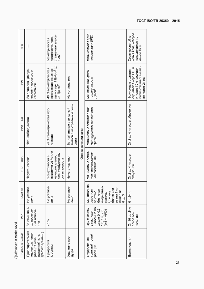 Страница 31 ГОСТ ISO/TR 26369-2015