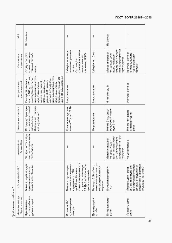 Страница 35 ГОСТ ISO/TR 26369-2015