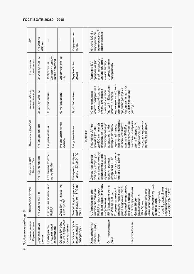 Страница 36 ГОСТ ISO/TR 26369-2015