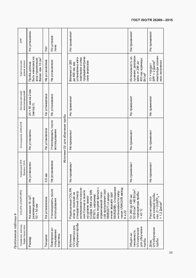 Страница 37 ГОСТ ISO/TR 26369-2015