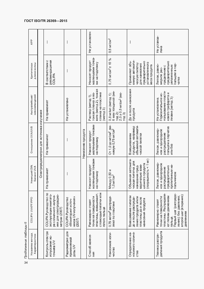 Страница 38 ГОСТ ISO/TR 26369-2015