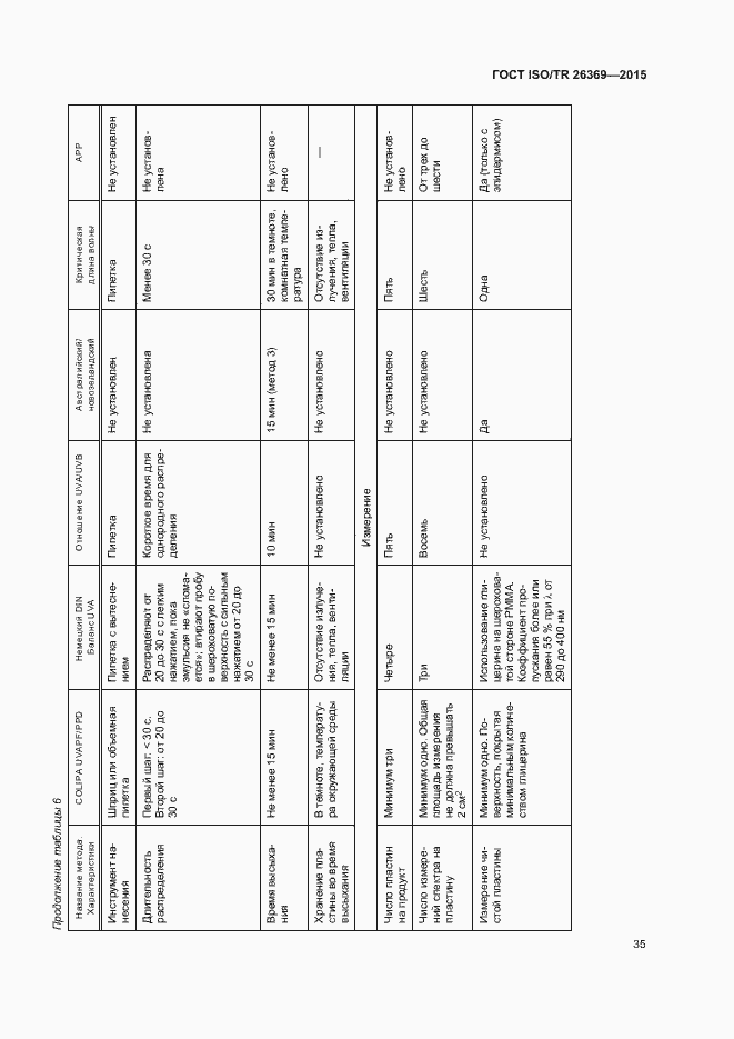 Страница 39 ГОСТ ISO/TR 26369-2015