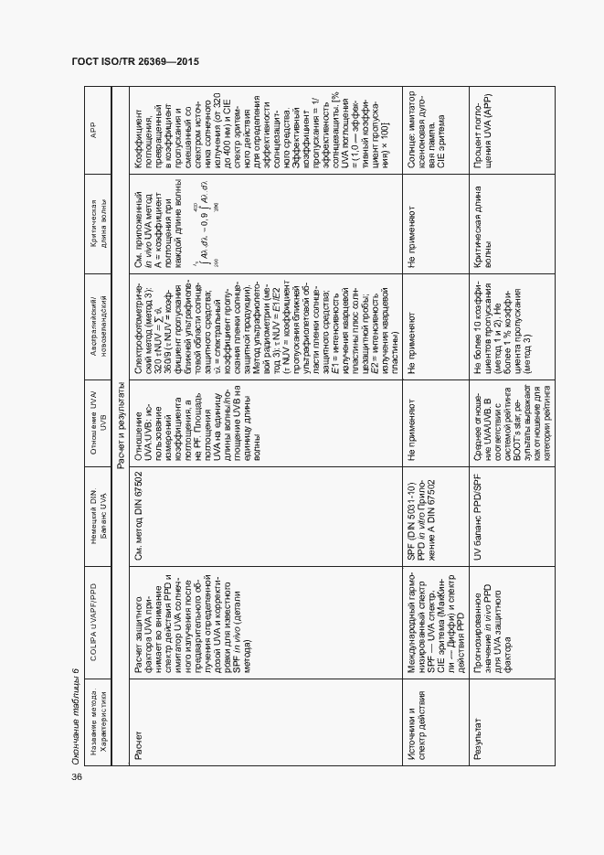 Страница 40 ГОСТ ISO/TR 26369-2015