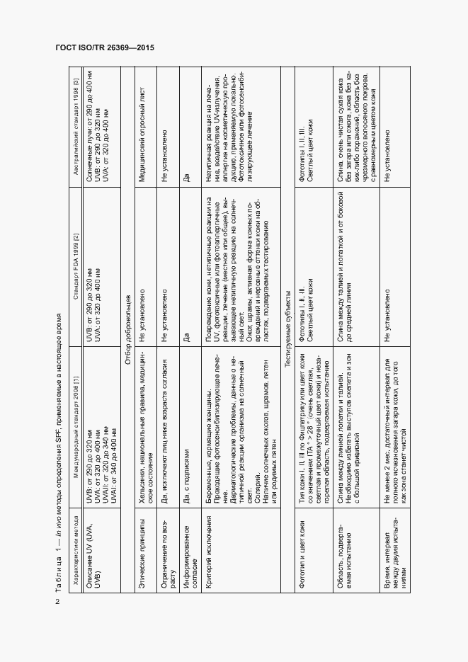 Страница 6 ГОСТ ISO/TR 26369-2015