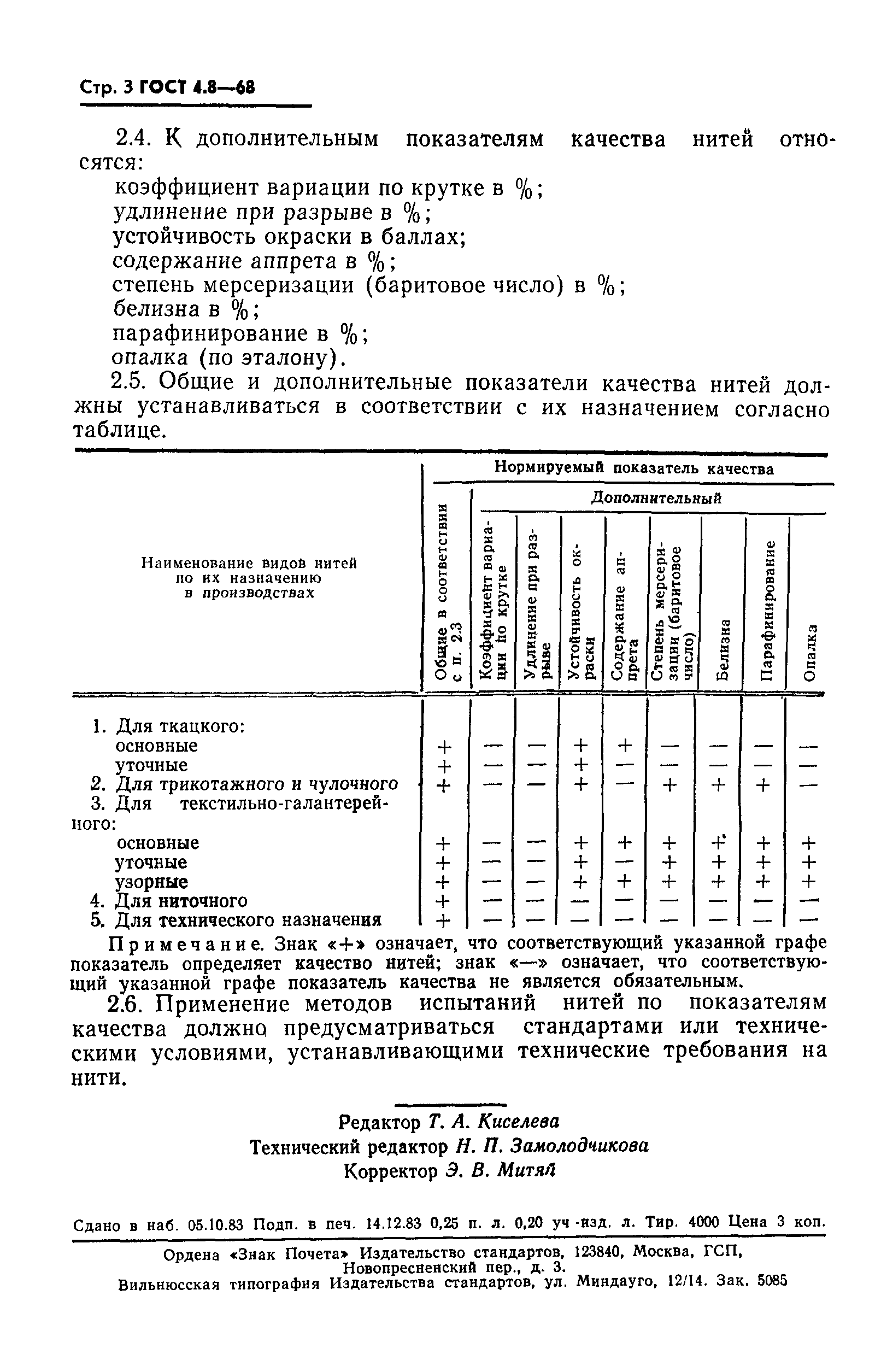 Страница 4 ГОСТ 4.8-68