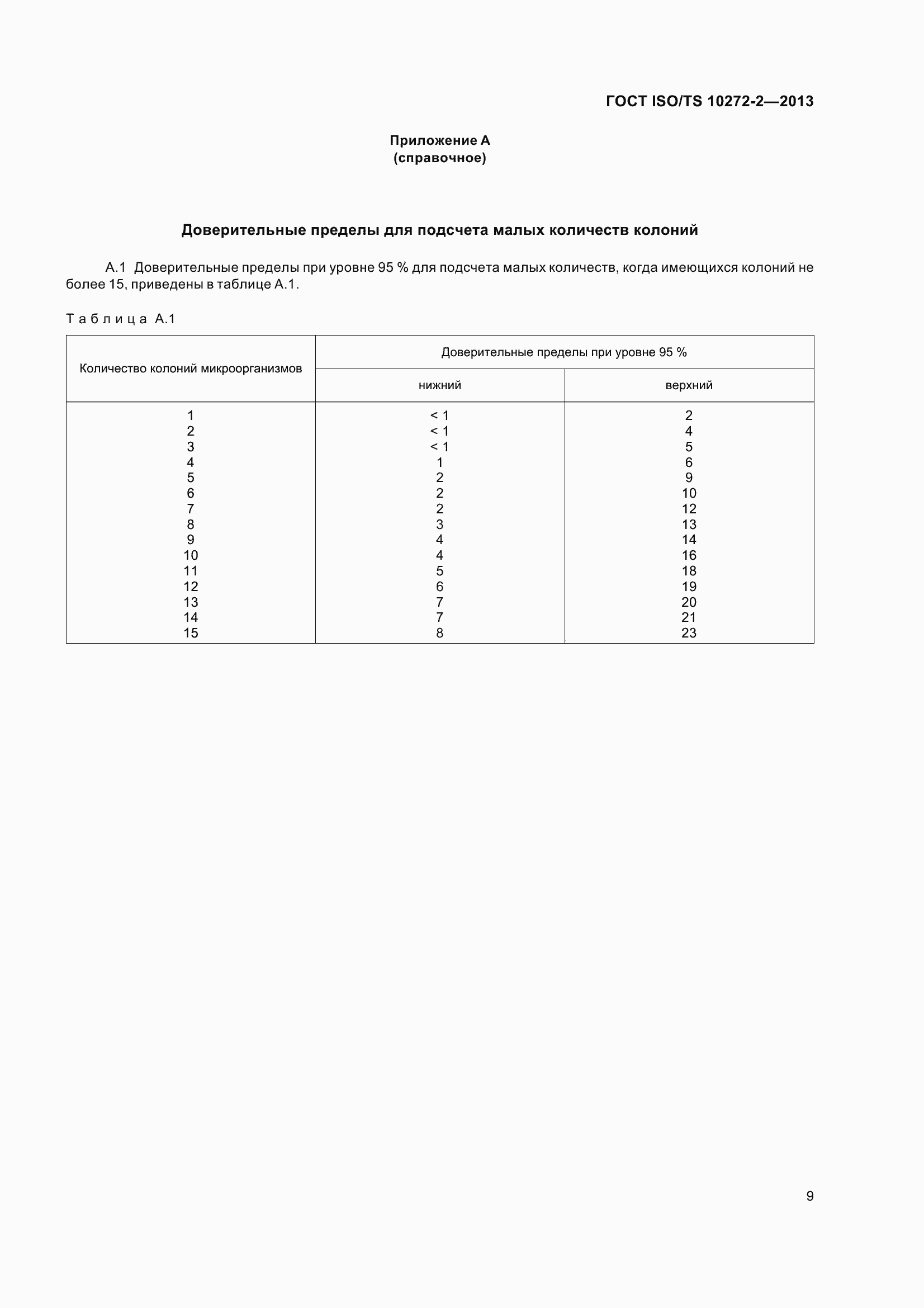 Страница 14 ГОСТ ISO/TS 10272-2-2013
