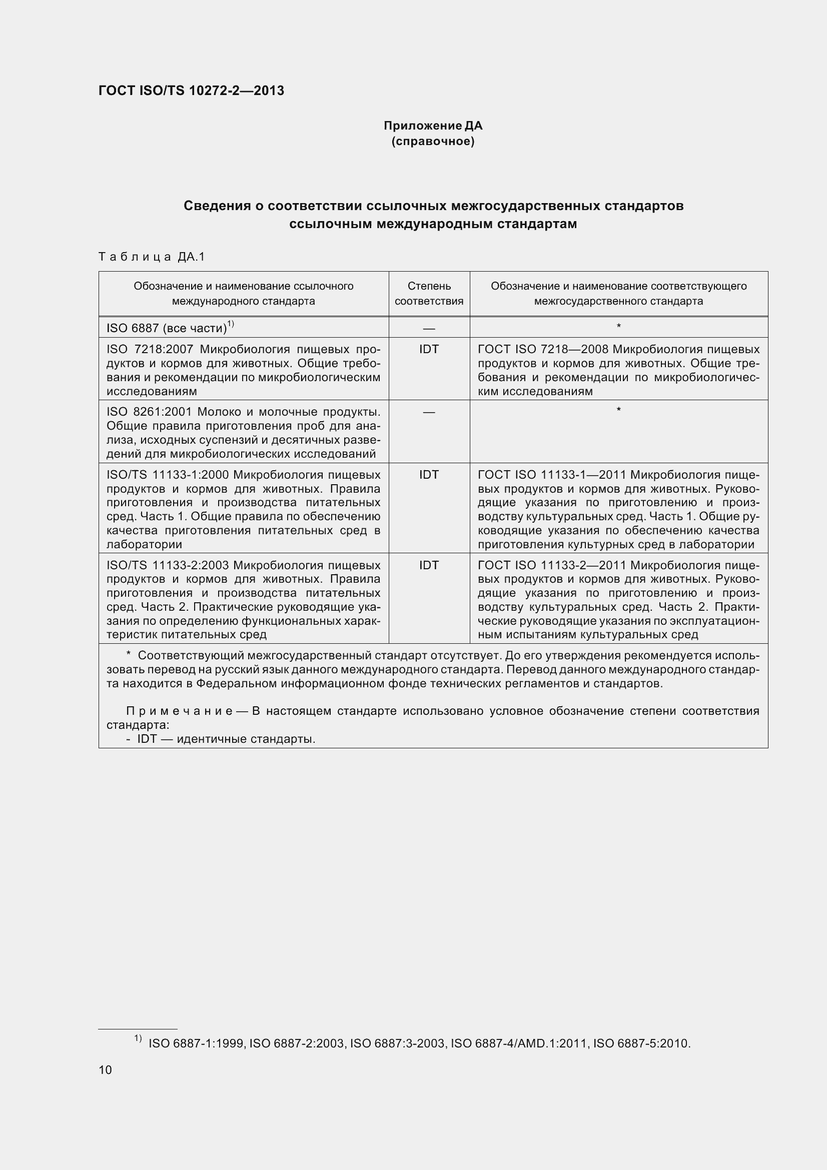 Страница 15 ГОСТ ISO/TS 10272-2-2013