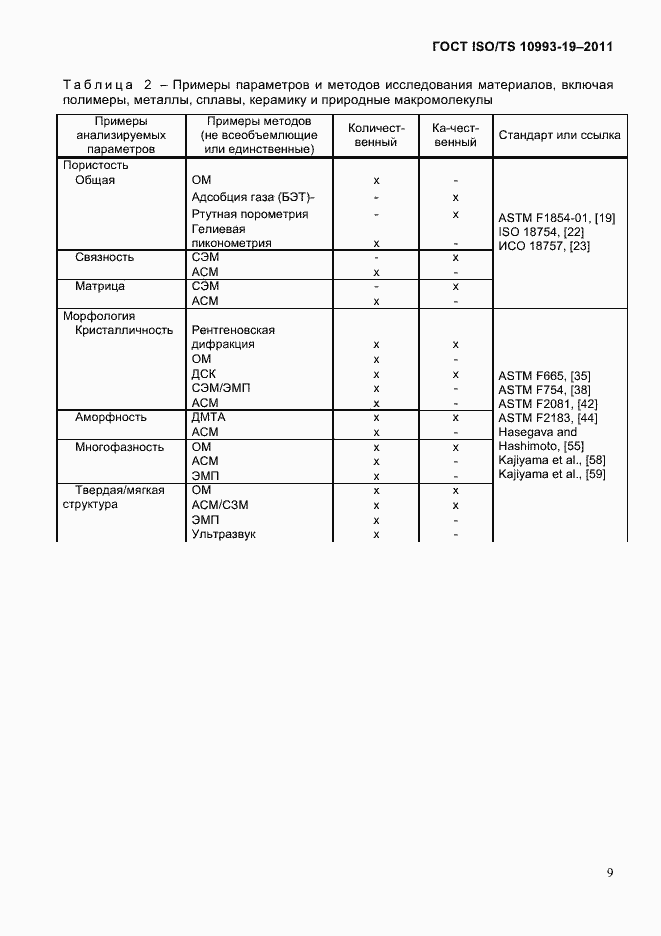 Страница 13 ГОСТ ISO/TS 10993-19-2011
