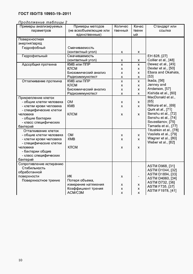 Страница 14 ГОСТ ISO/TS 10993-19-2011