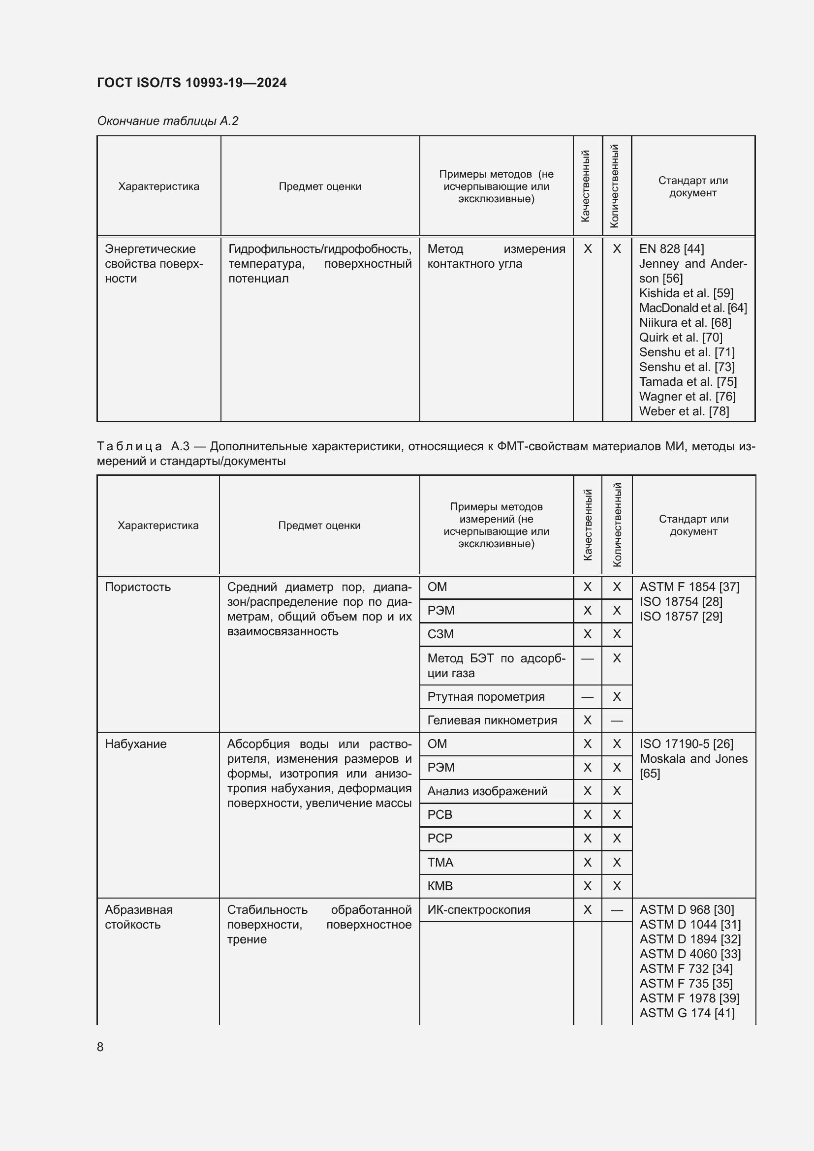 Страница 14 ГОСТ ISO/TS 10993-19-2024