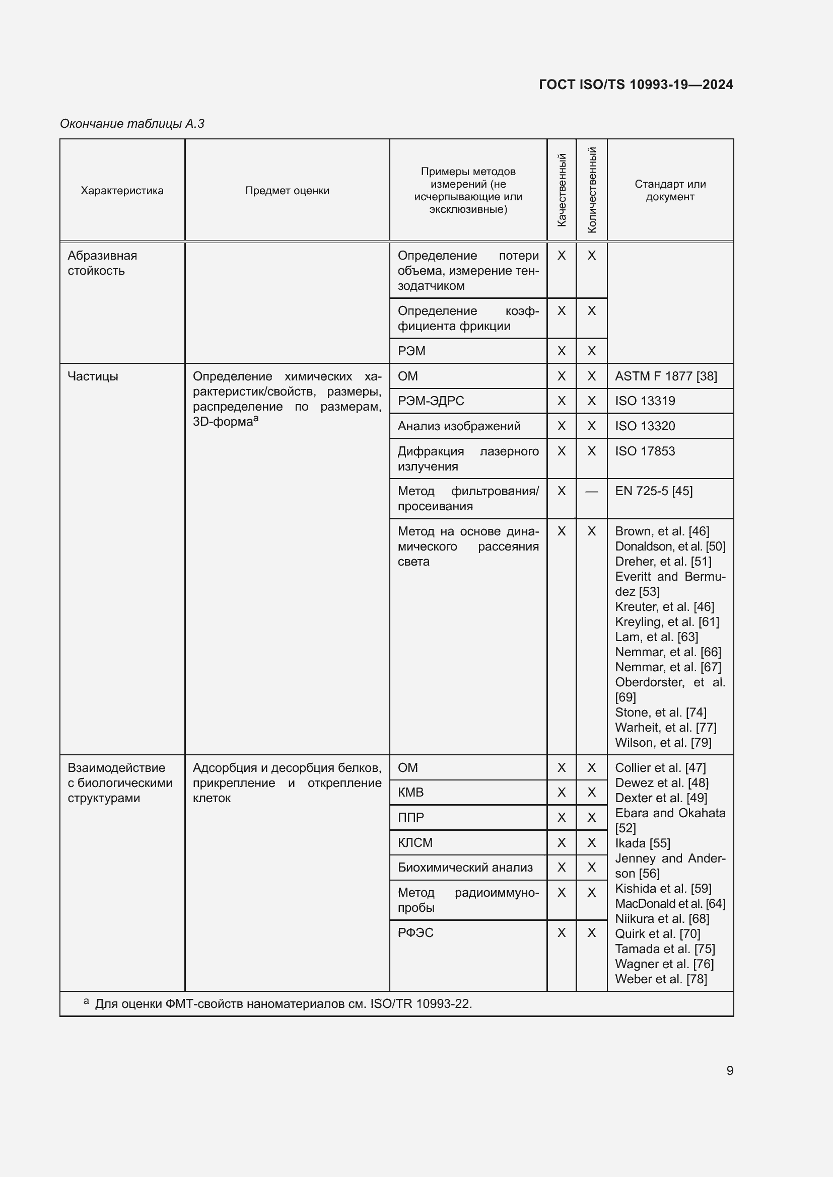 Страница 15 ГОСТ ISO/TS 10993-19-2024
