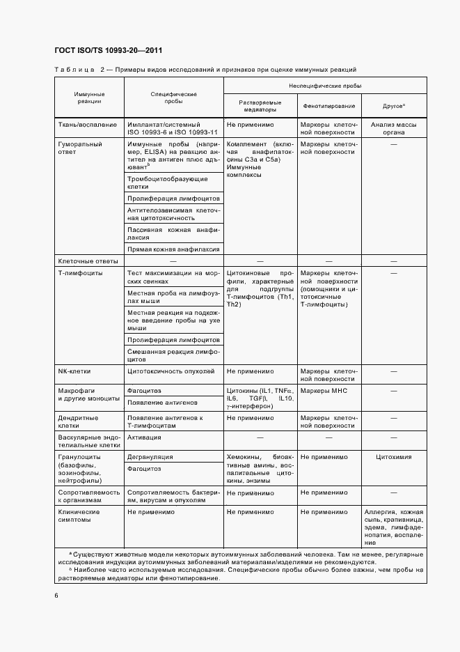 Страница 10 ГОСТ ISO/TS 10993-20-2011