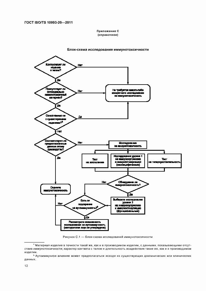 Страница 16 ГОСТ ISO/TS 10993-20-2011