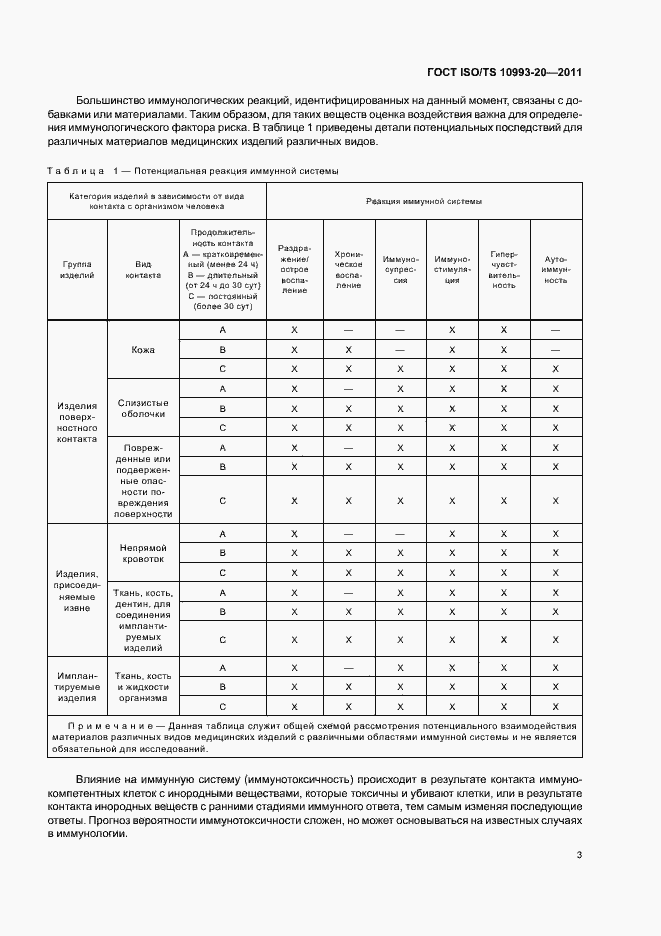 Страница 7 ГОСТ ISO/TS 10993-20-2011