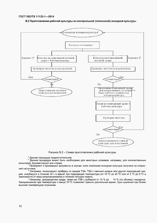 Страница 16 ГОСТ ISO/TS 11133-1-2014
