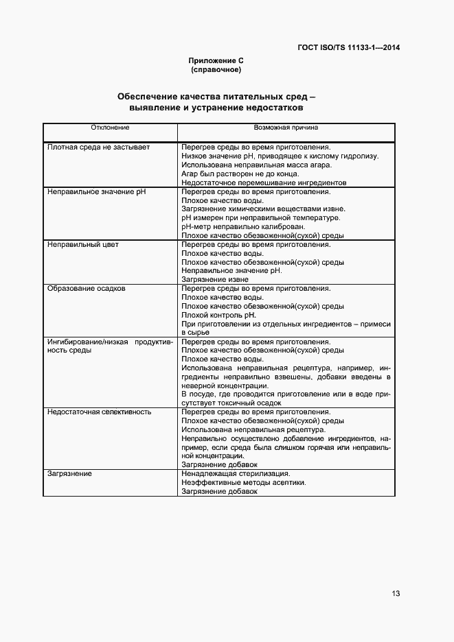 Страница 17 ГОСТ ISO/TS 11133-1-2014
