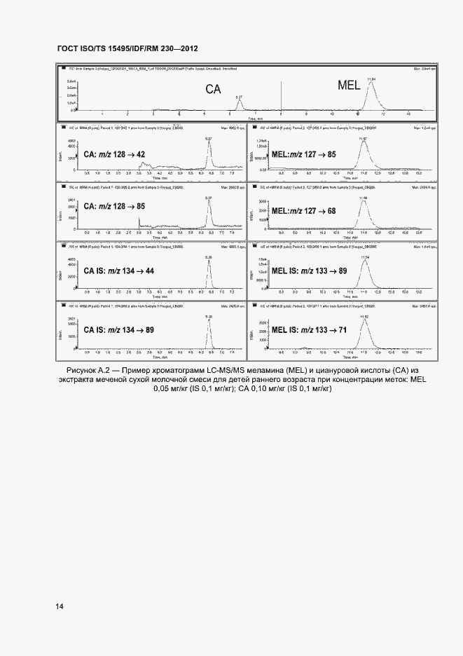 Страница 20 ГОСТ ISO/TS 15495/IDF/RM 230-2012