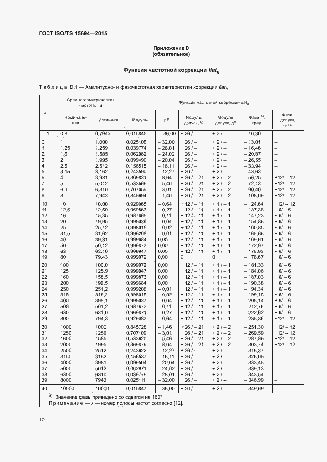 Страница 17 ГОСТ ISO/TS 15694-2015