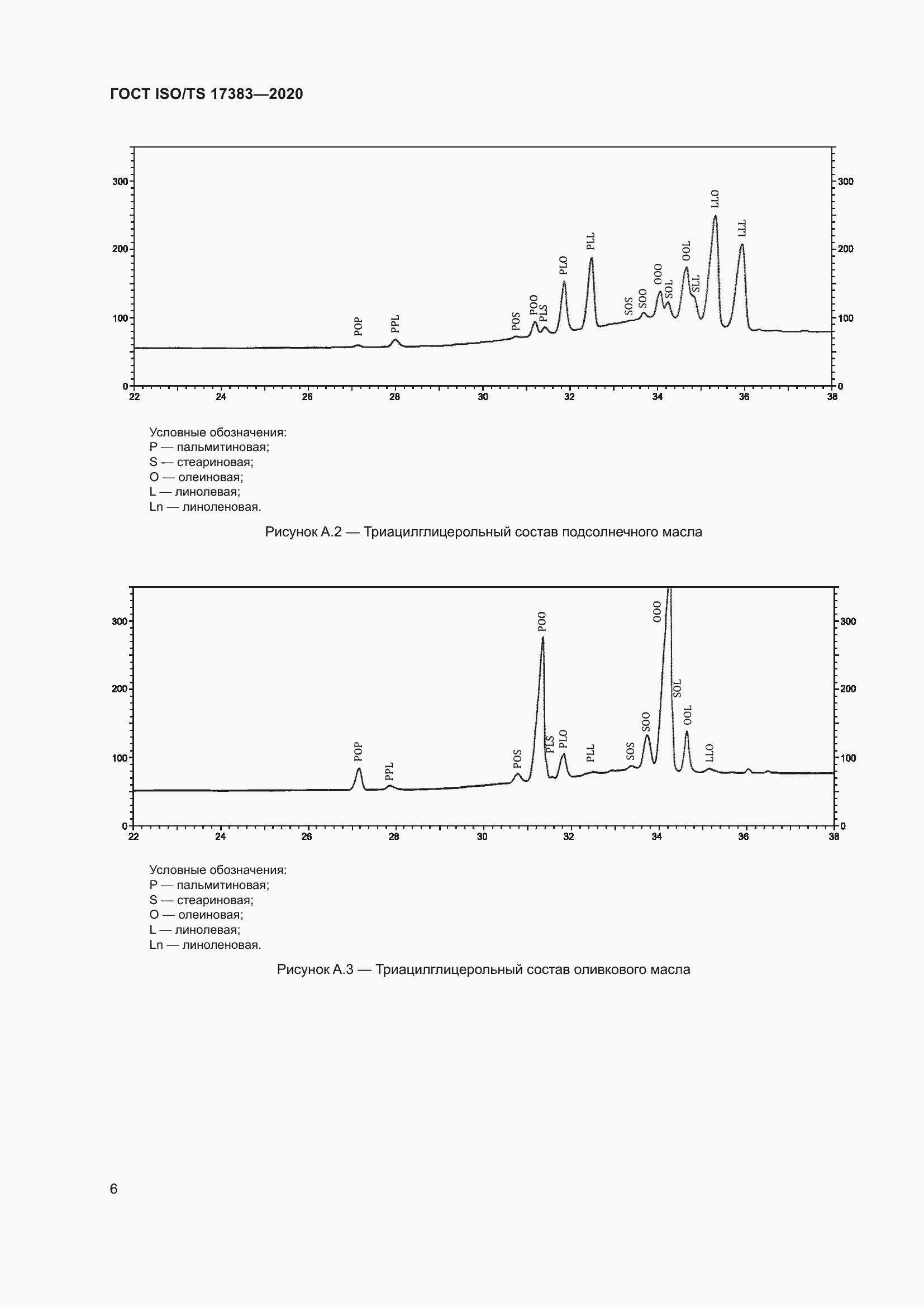 Страница 10 ГОСТ ISO/TS 17383-2020