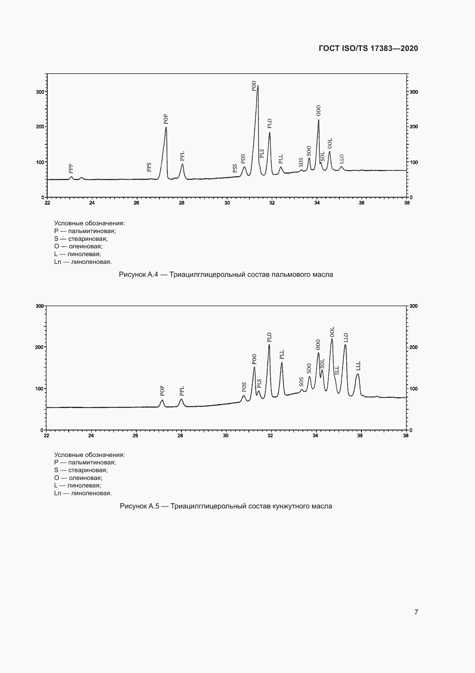 Страница 11 ГОСТ ISO/TS 17383-2020