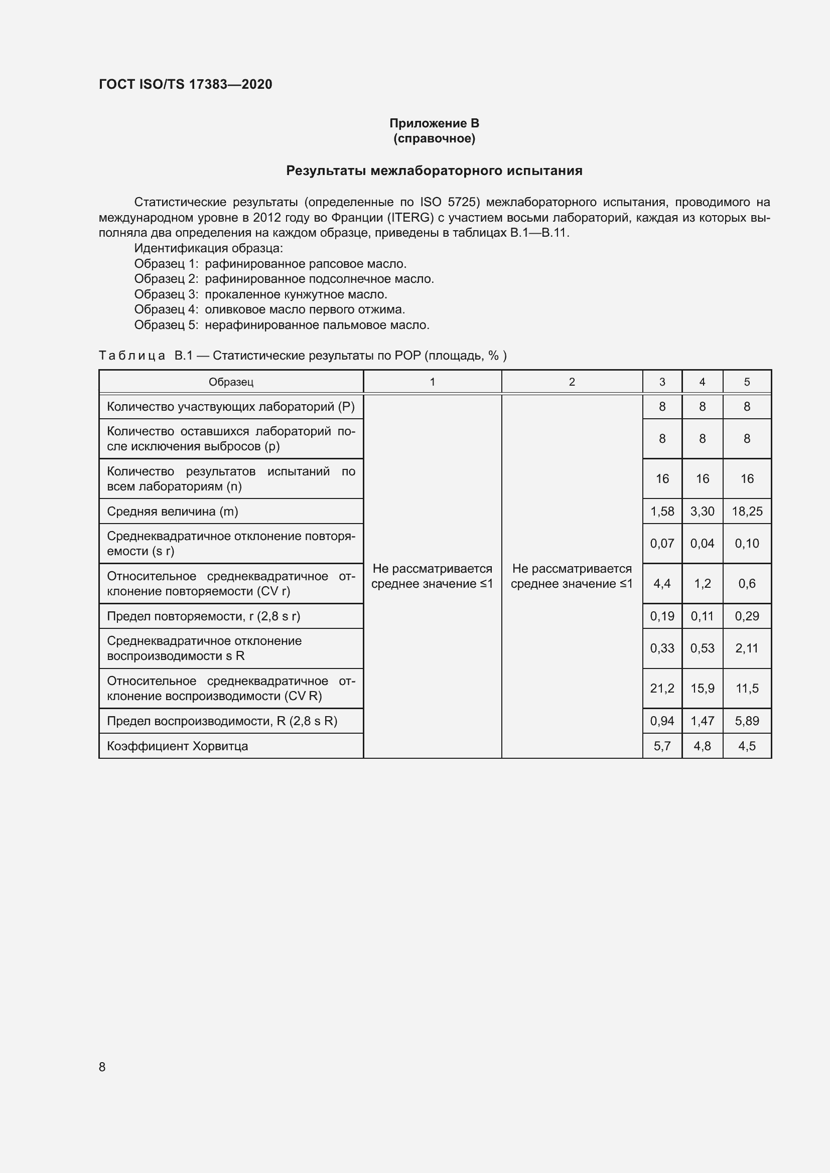 Страница 12 ГОСТ ISO/TS 17383-2020