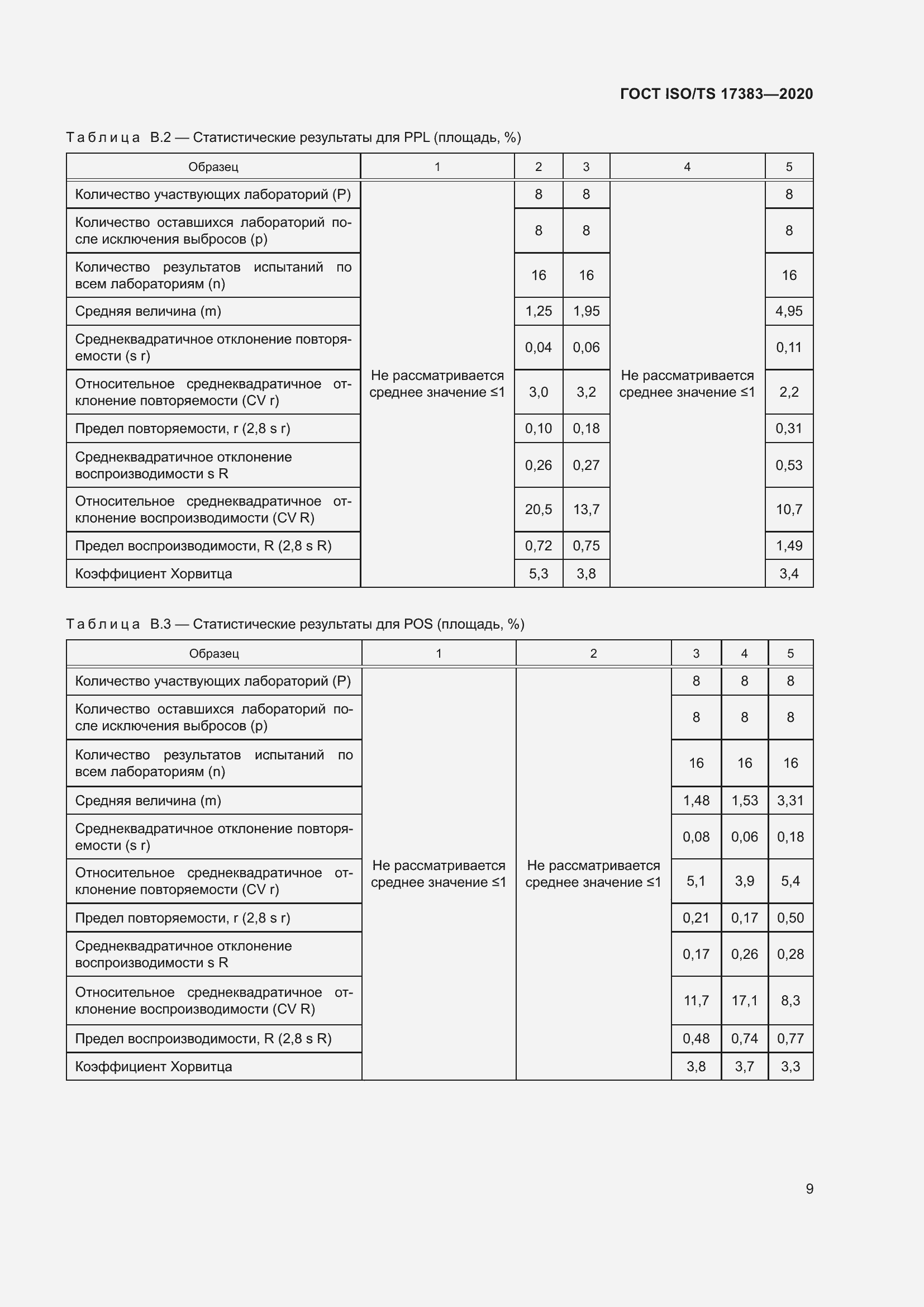Страница 13 ГОСТ ISO/TS 17383-2020