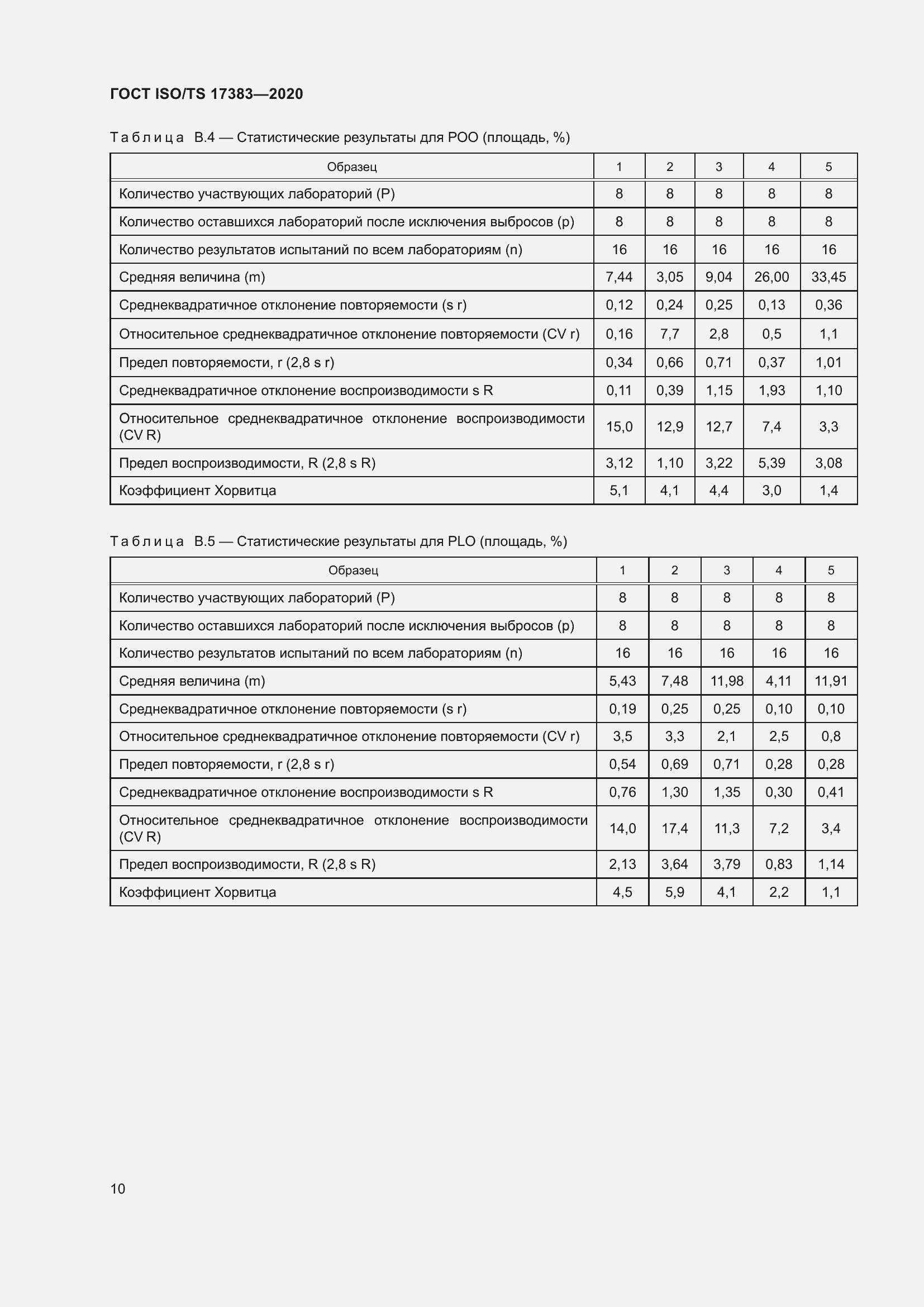 Страница 14 ГОСТ ISO/TS 17383-2020