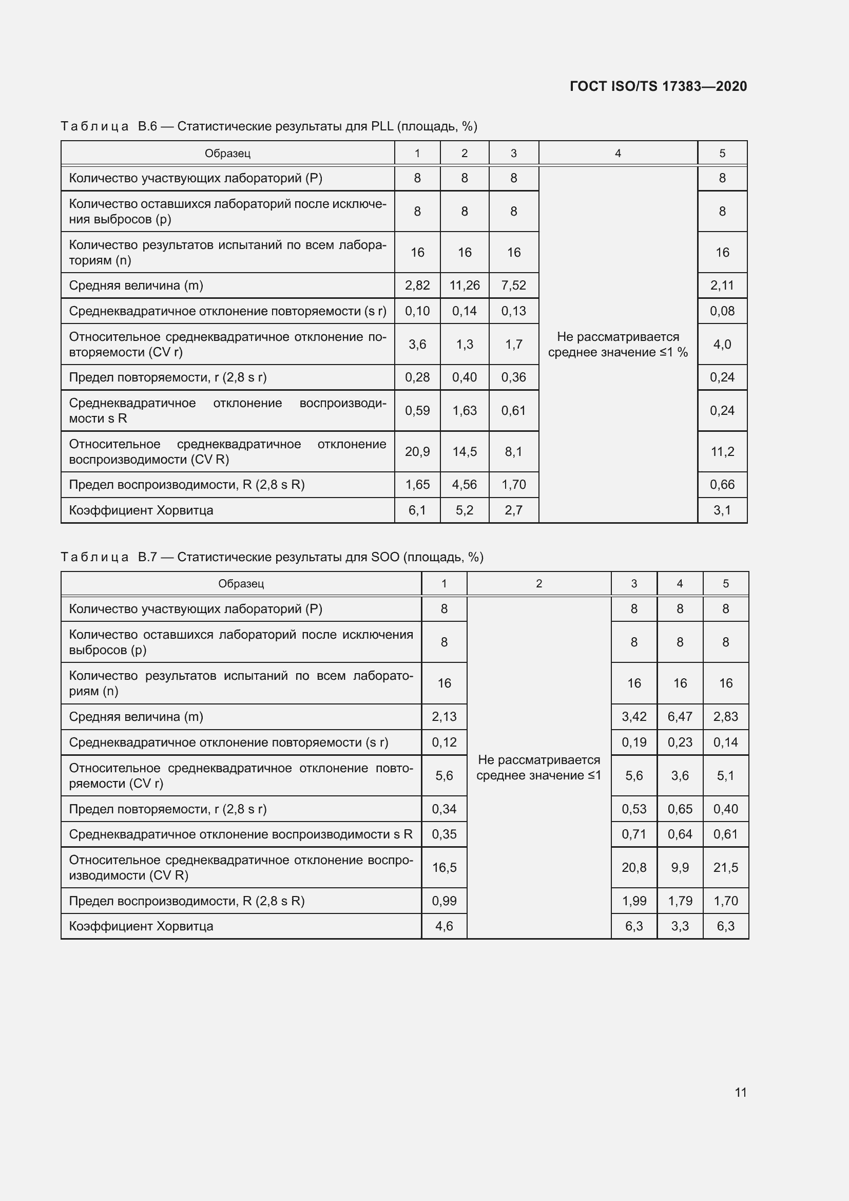 Страница 15 ГОСТ ISO/TS 17383-2020