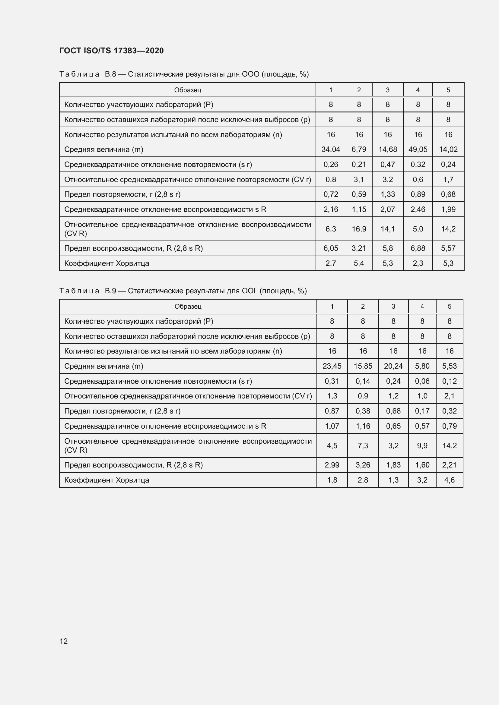 Страница 16 ГОСТ ISO/TS 17383-2020