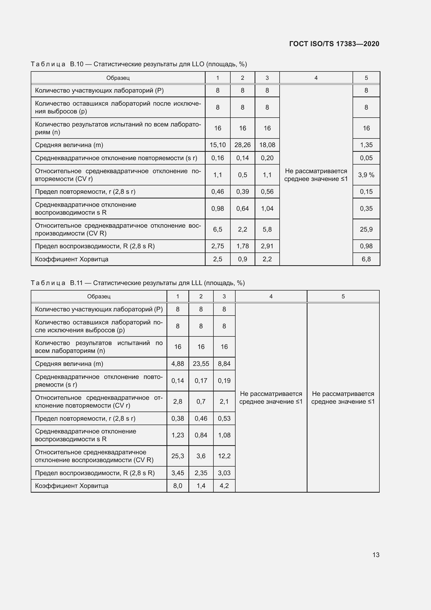 Страница 17 ГОСТ ISO/TS 17383-2020