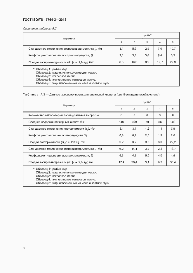 Страница 12 ГОСТ ISO/TS 17764-2-2015