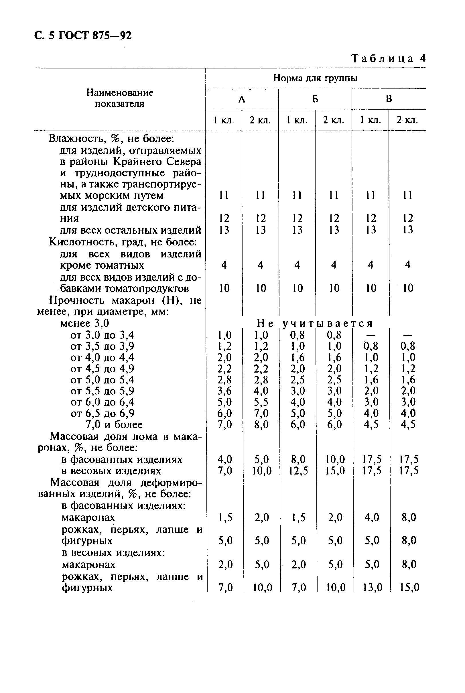 Страница 7 ГОСТ 875-92