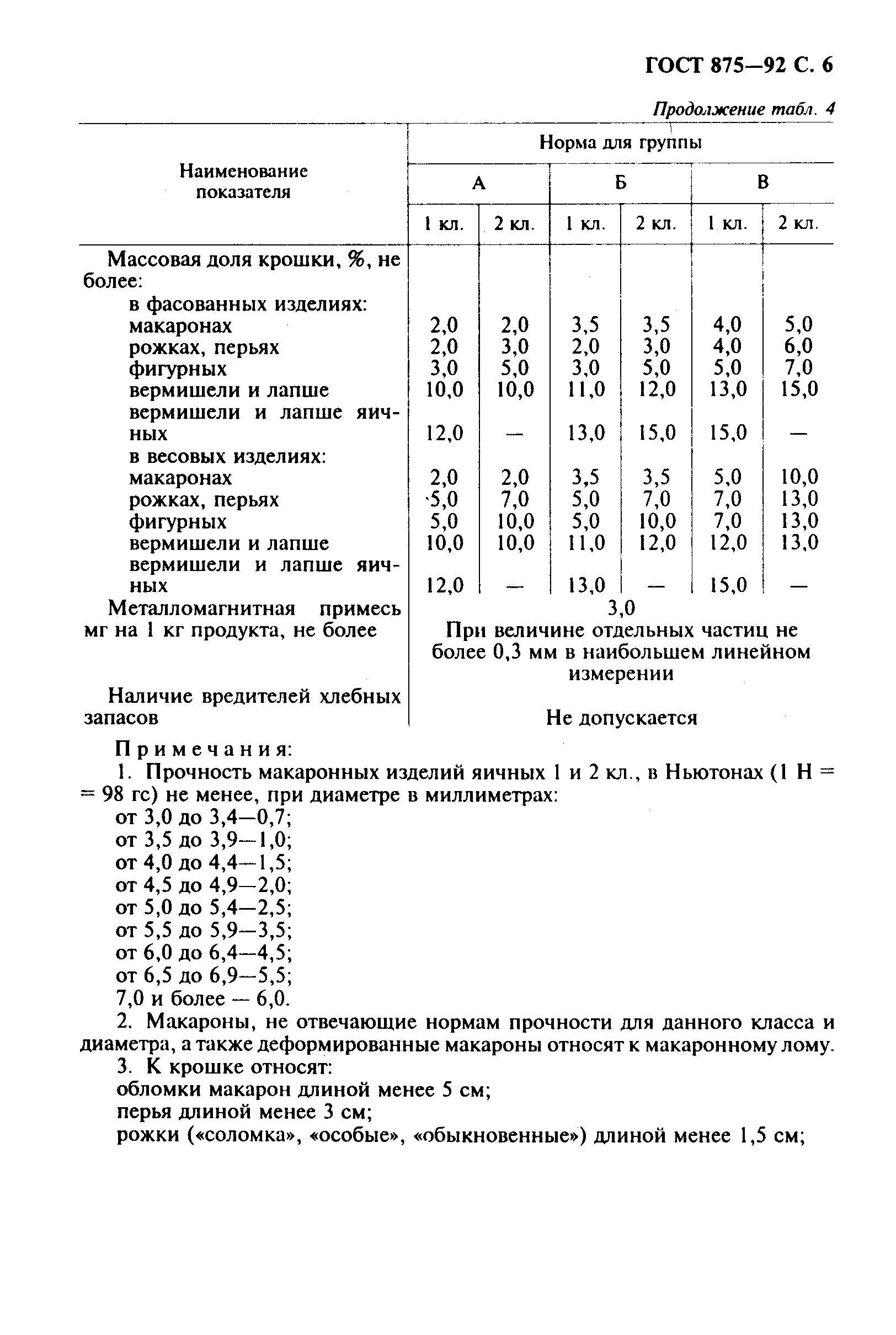 Страница 8 ГОСТ 875-92