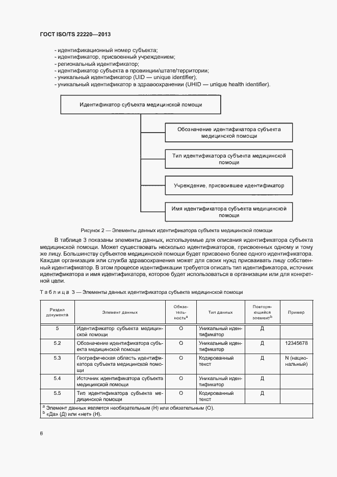 Страница 14 ГОСТ ISO/TS 22220-2013