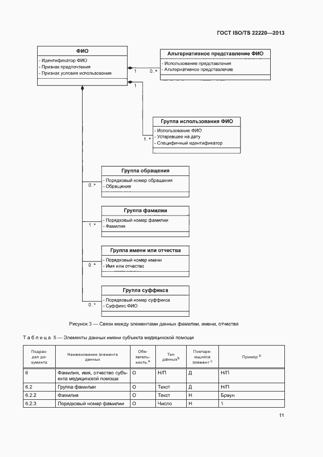 Страница 19 ГОСТ ISO/TS 22220-2013