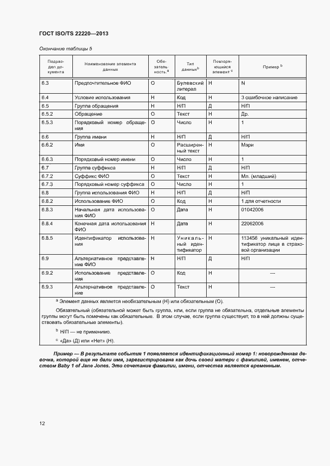 Страница 20 ГОСТ ISO/TS 22220-2013