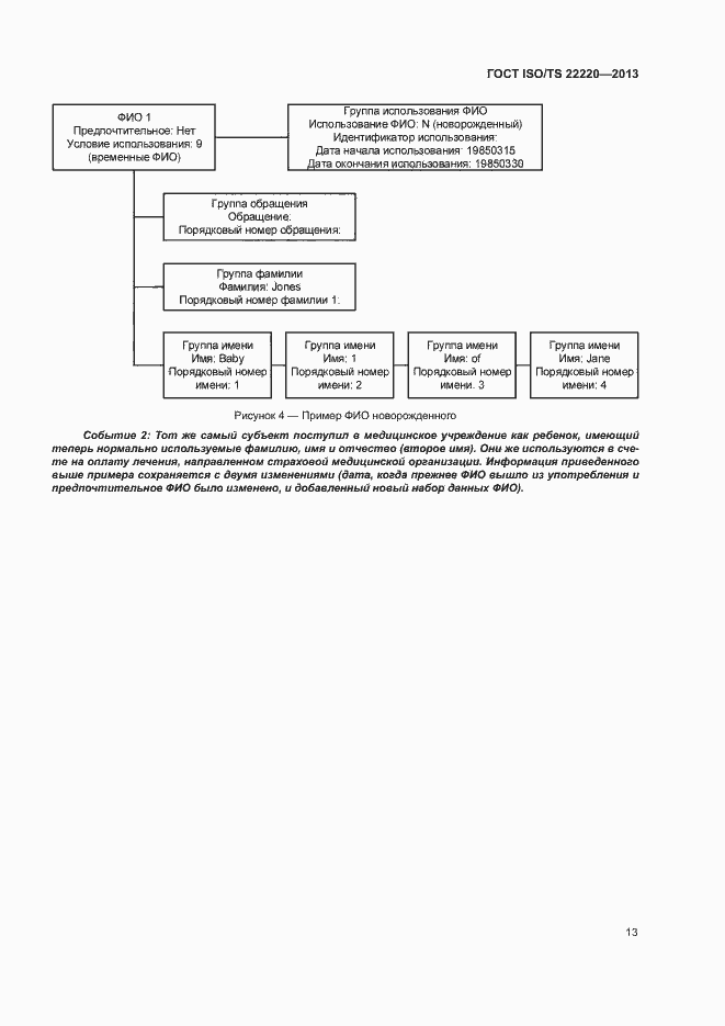 Страница 21 ГОСТ ISO/TS 22220-2013