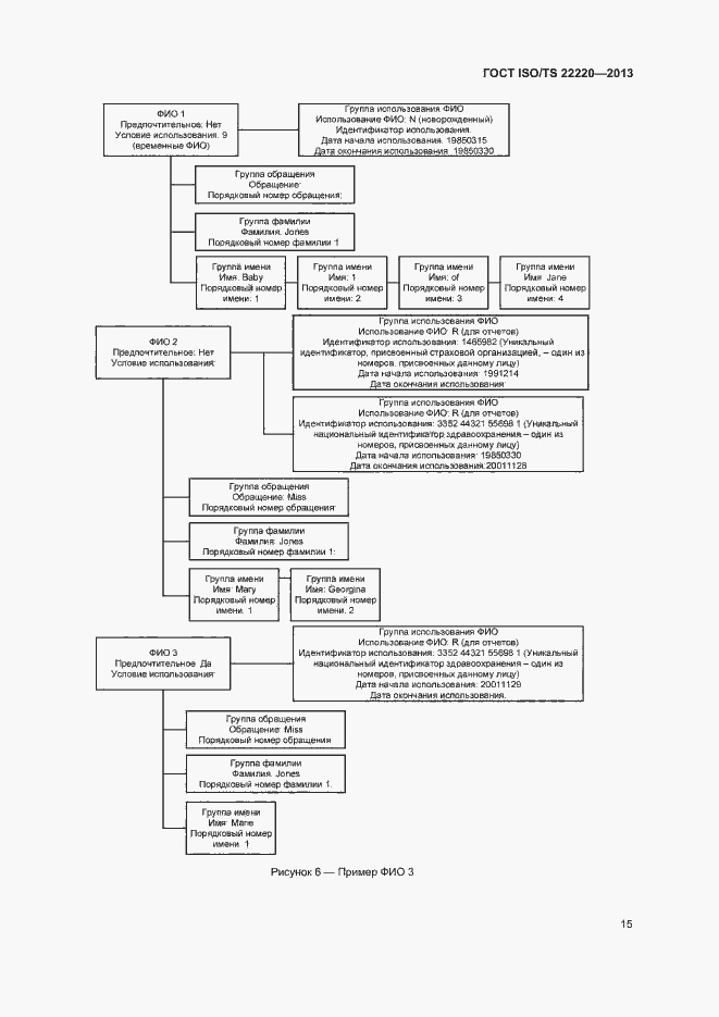 Страница 23 ГОСТ ISO/TS 22220-2013