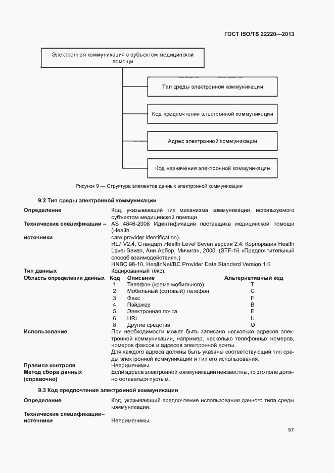 Страница 65 ГОСТ ISO/TS 22220-2013