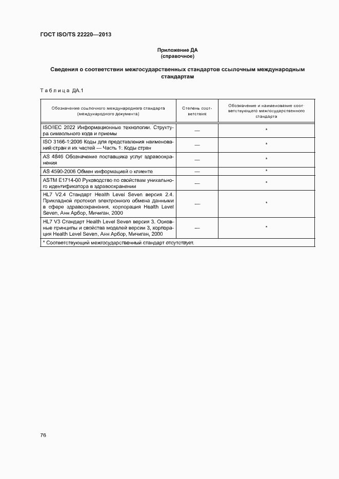 Страница 84 ГОСТ ISO/TS 22220-2013