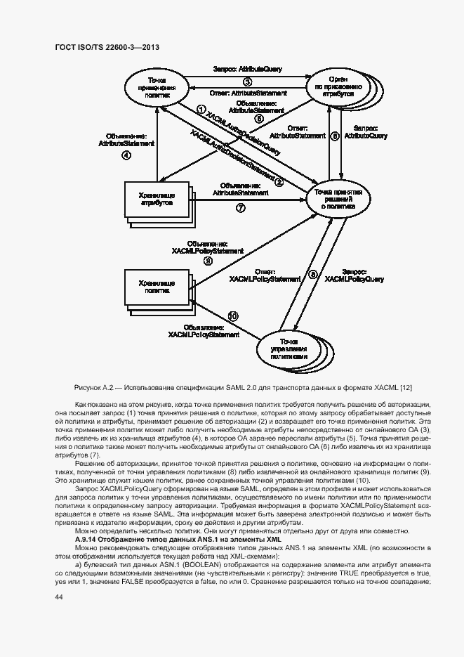 Страница 51 ГОСТ ISO/TS 22600-3-2013