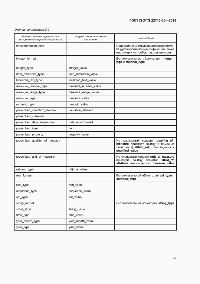 Страница 31 ГОСТ ISO/TS 22745-30-2018