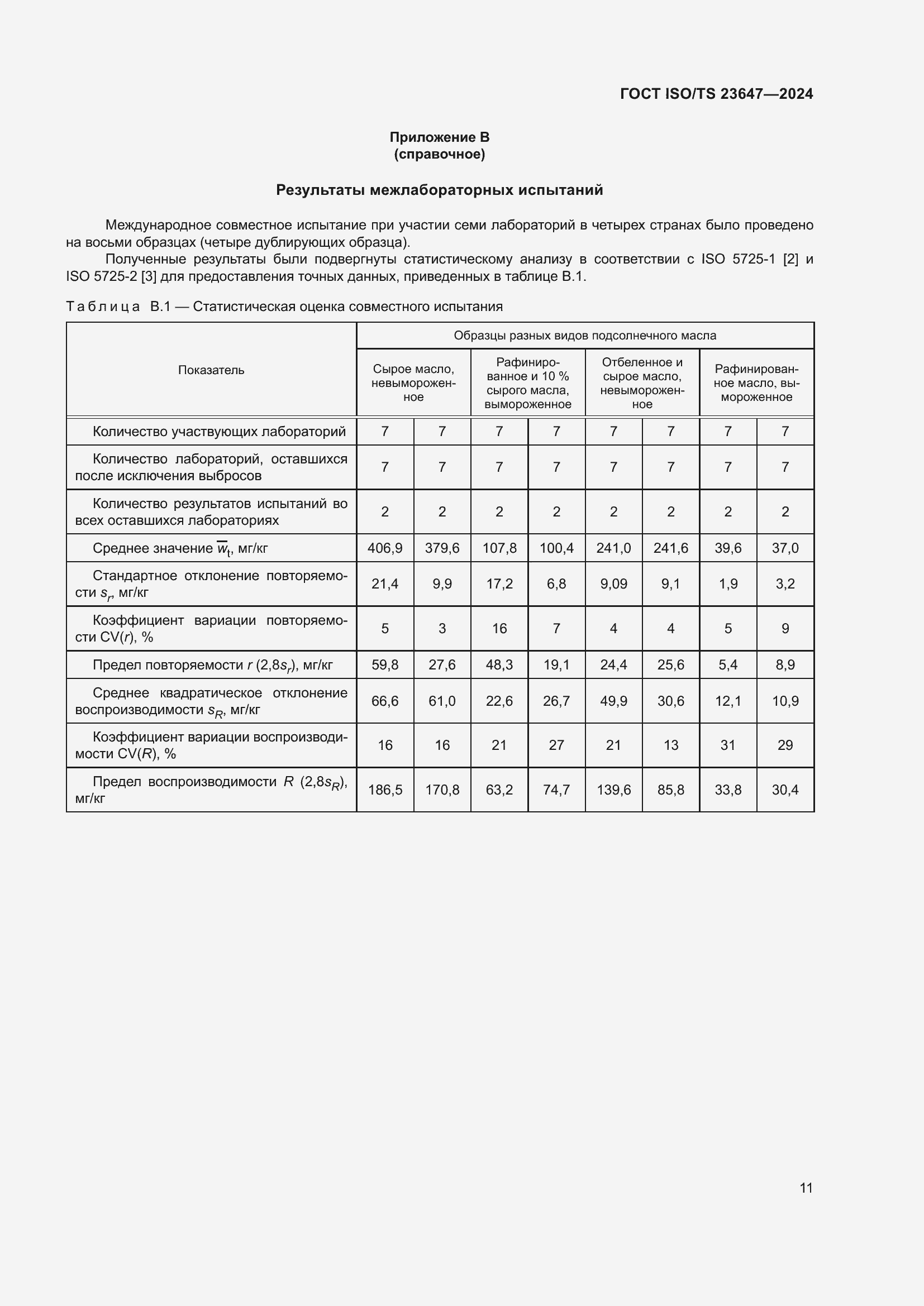 Страница 17 ГОСТ ISO/TS 23647-2024