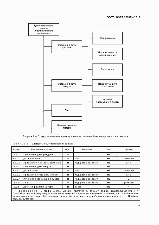 Страница 27 ГОСТ ISO/TS 27527-2013